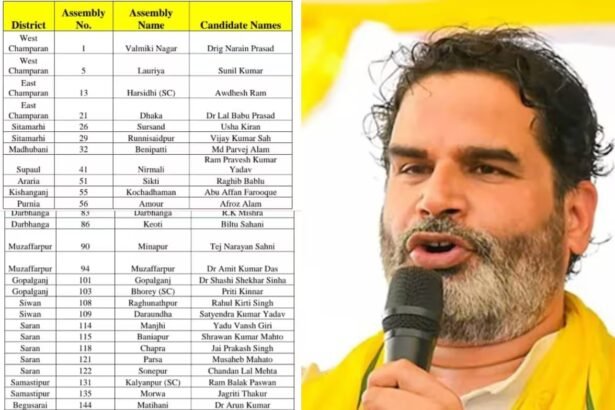 पटना स्थित जन सुराज पार्टी कार्यालय में टिकट वितरण को लेकर नाराज़ कार्यकर्ताओं का प्रदर्शन