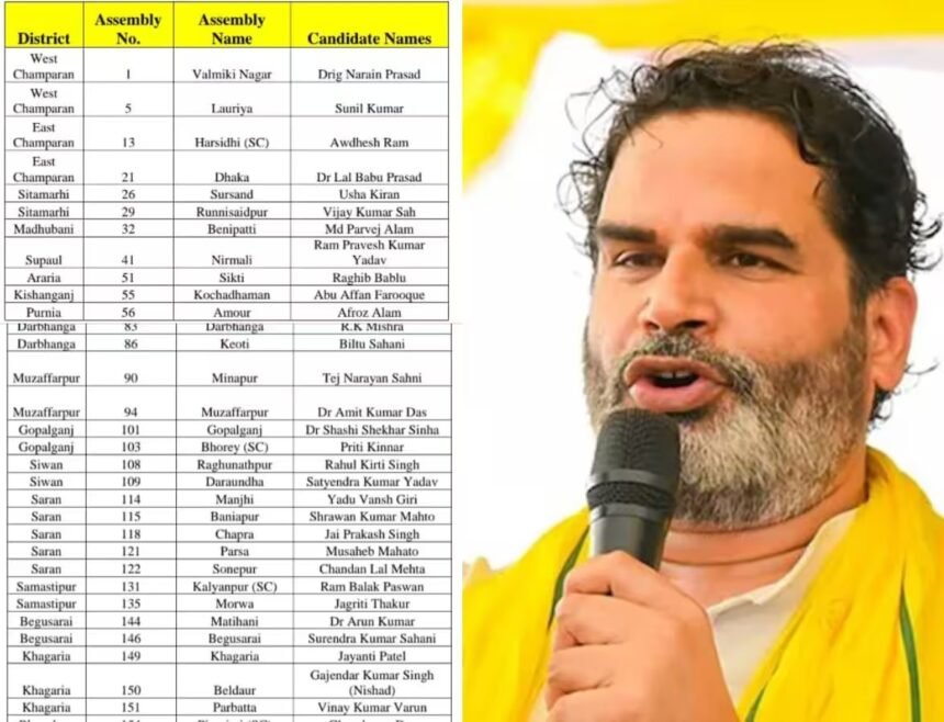 पटना स्थित जन सुराज पार्टी कार्यालय में टिकट वितरण को लेकर नाराज़ कार्यकर्ताओं का प्रदर्शन